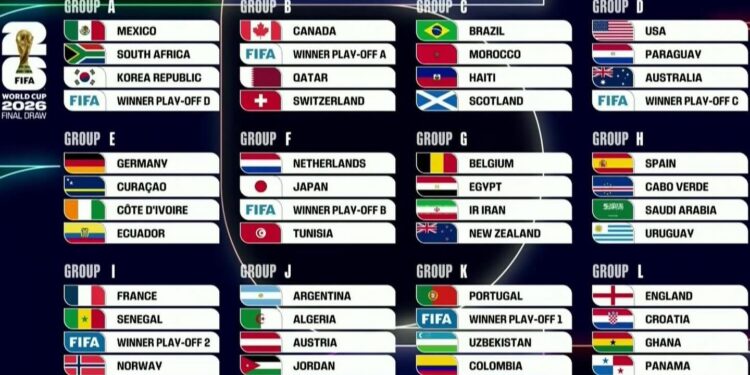 ASÍ QUEDARON TODOS LOS GRUPOS DEL MUNDIAL 2026 