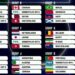 ASÍ QUEDARON TODOS LOS GRUPOS DEL MUNDIAL 2026 